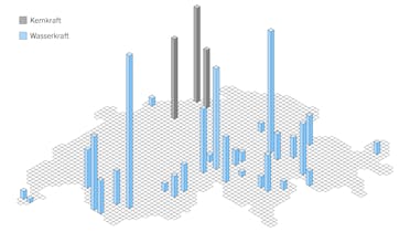 Saeulengrafik-KKW-WKW-de