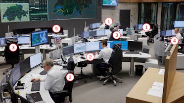 Arbeitsplätze im Swissgrid Control Aarau